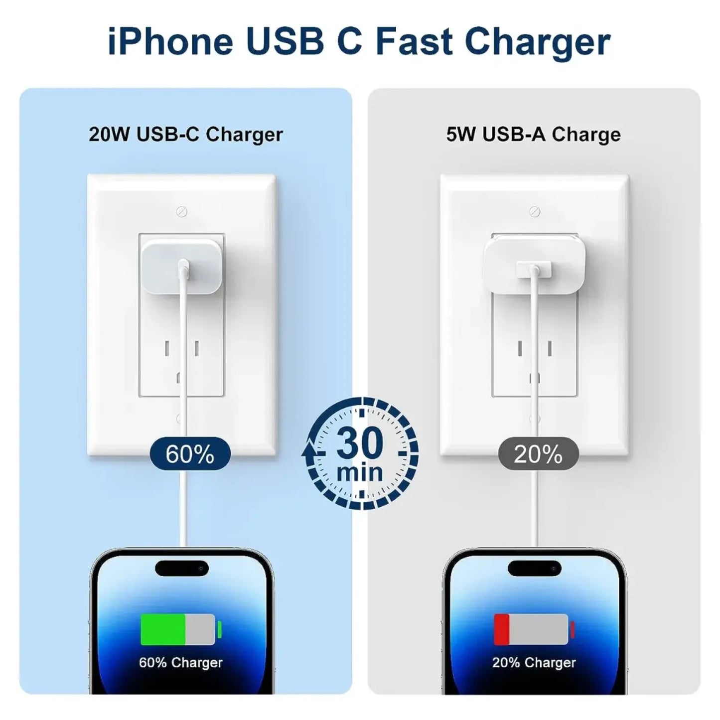iPhone Fast Charger, 20W USB C Charger Block with USB C to Lightning Cable, Fast Compatible with iPhone14/13/12/11/XS/XR
