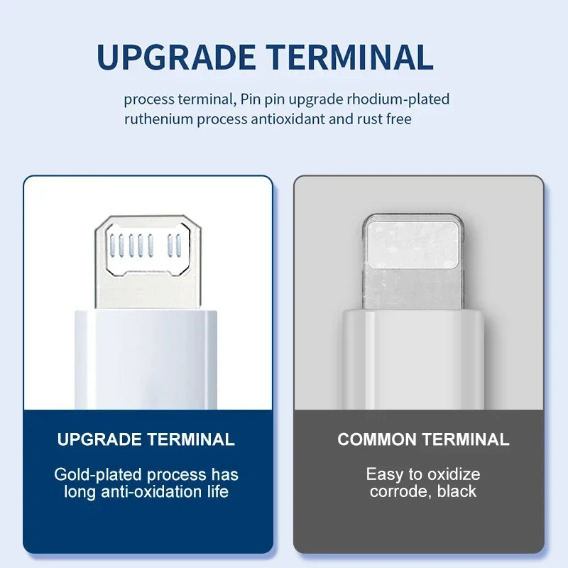 20W Fast Charger For iPhone 13 mini 12 11 pro 14 Pro Max Plus X XR XS USB Type C Fast Charging Charger Cable Accessories