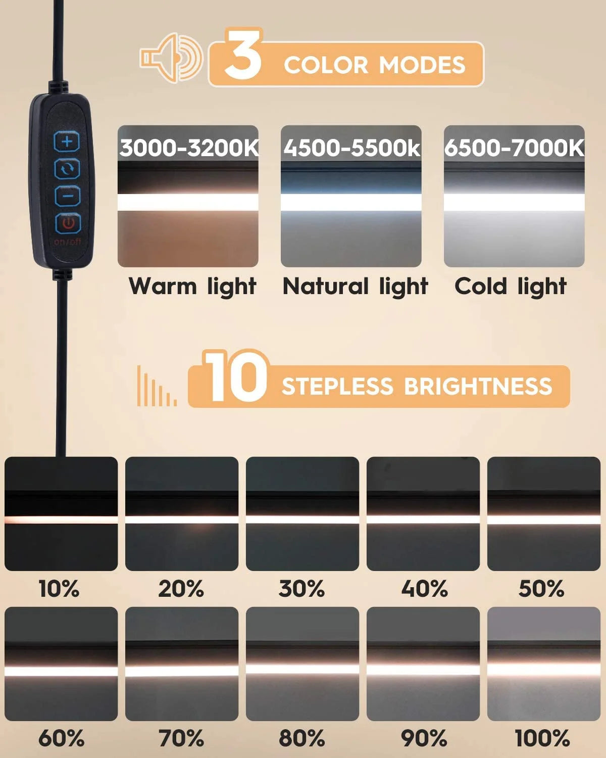 LED Desk Lamp with Clamp,Eye-Caring Table Lamps,Dimmable Office Lamp with USB Charging Port,3 Lighting Modes with 10 Brightness